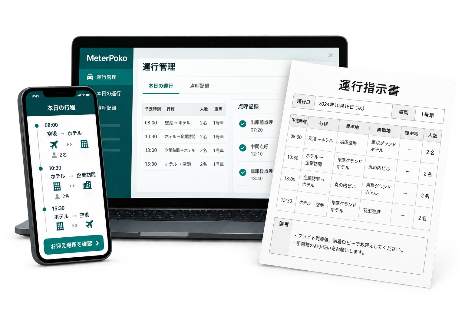 事務所の運行管理、ドライバーの行程、運行指示書をつなぐMeterPokoのイメージ